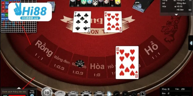 Bật mí các mẹo chơi Rồng Hổ Hi88 cực chuẩn tại đây